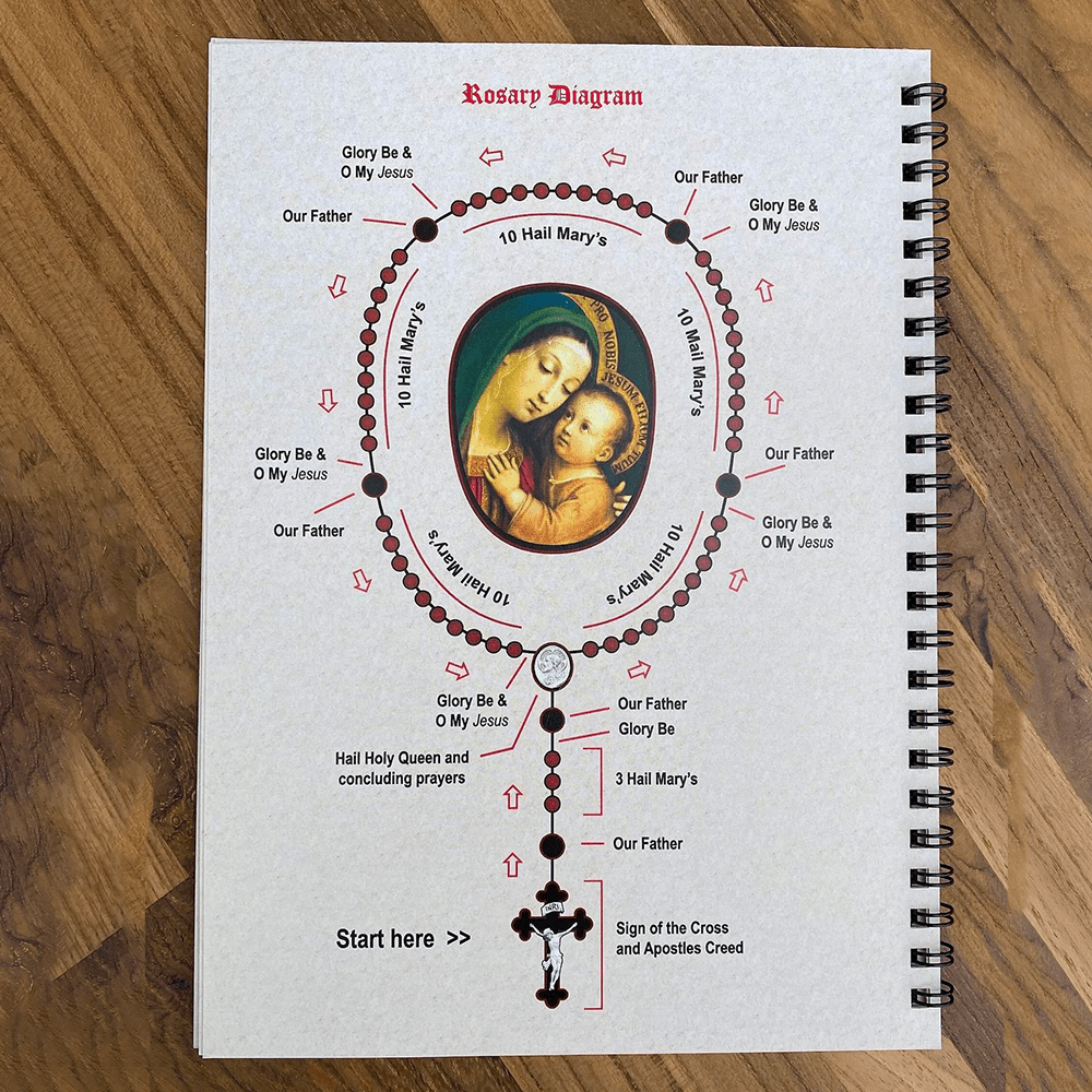 Christiandiscipleshop POCKET-SIZE Rosary Meditation Book